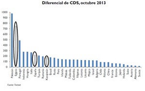 ¿España en 2014 será igual que Alemania en 2004? 